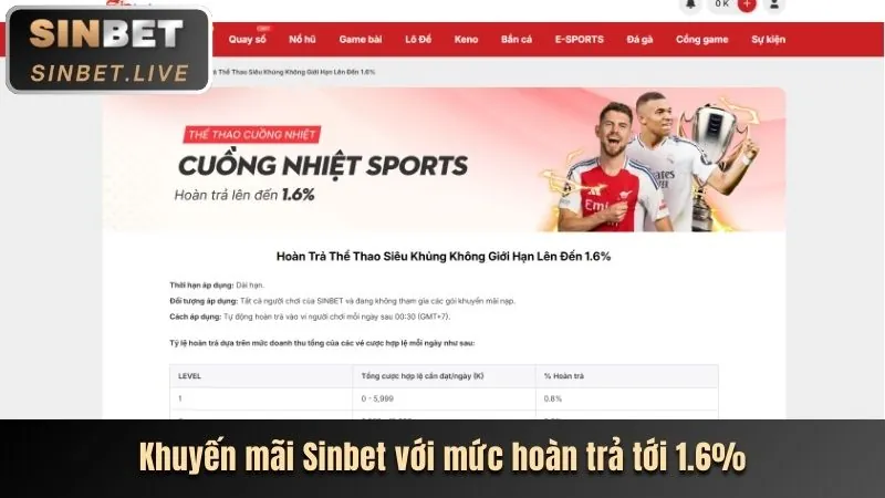 Thưởng Chào Mừng Cho Thành Viên Mới